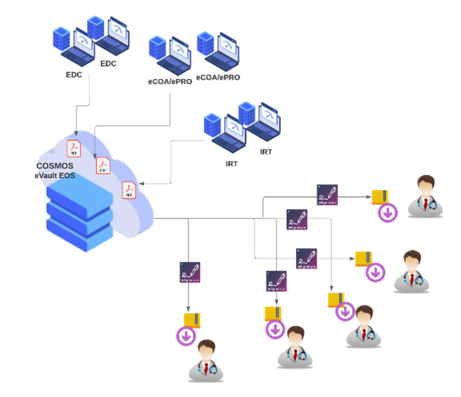 EOS Data Exchange - Cosmos Clinical